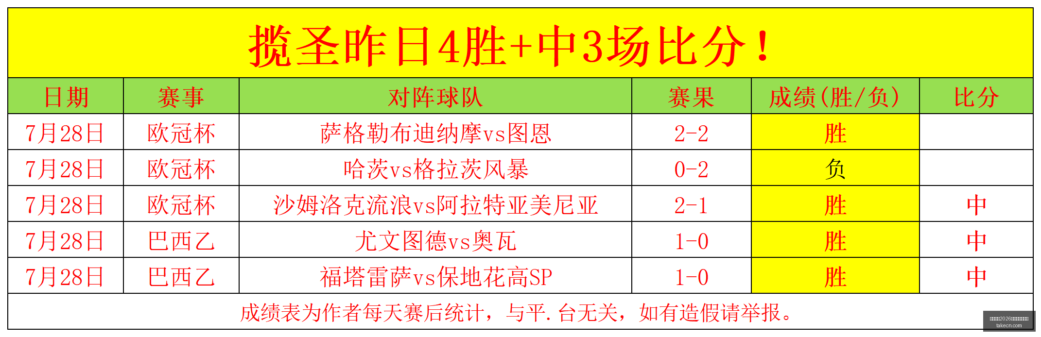 巴西杯焦点,对决,瑞模贝雷桑,国际足联2026世界杯投注平台,世界杯投注,2026世界杯,足彩推荐,世界杯博彩,在线投注,足球赛事预测,世界杯赛程,世界杯投注攻略