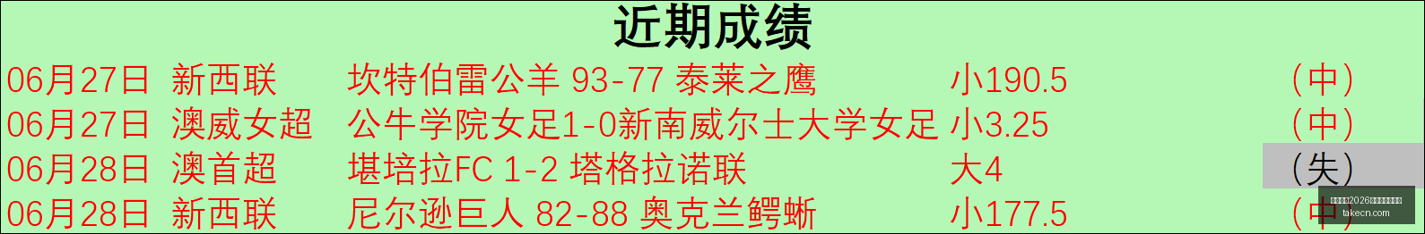 电竞赛事深,度解析,日激战,国际足联2026世界杯投注平台,世界杯投注,2026世界杯,足彩推荐,世界杯博彩,在线投注,足球赛事预测,世界杯赛程,世界杯投注攻略