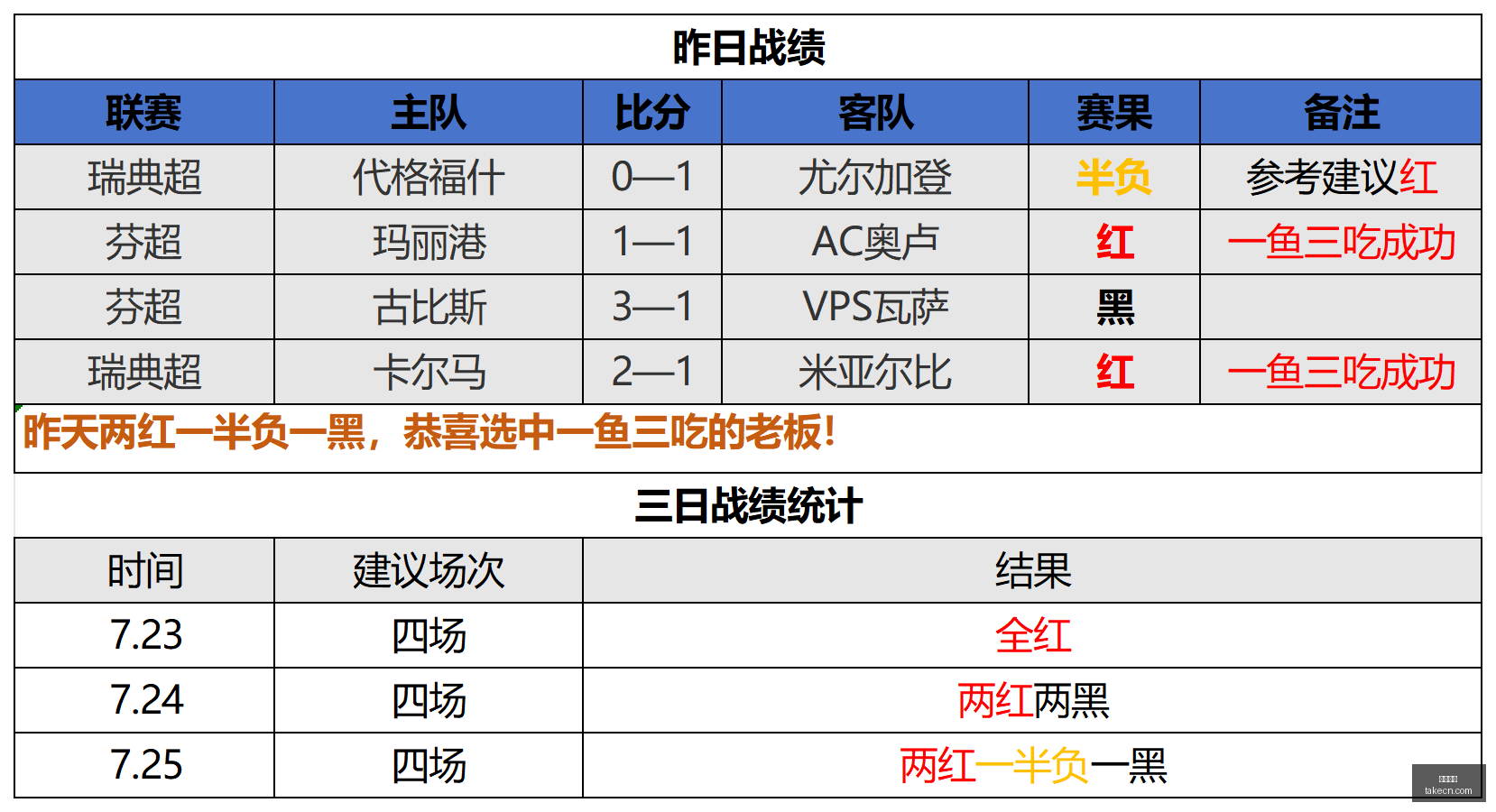 对决回顾,底特律活塞,菲尼克斯太,伟德体育,伟德体育官网,伟德体育app,伟德体育平台